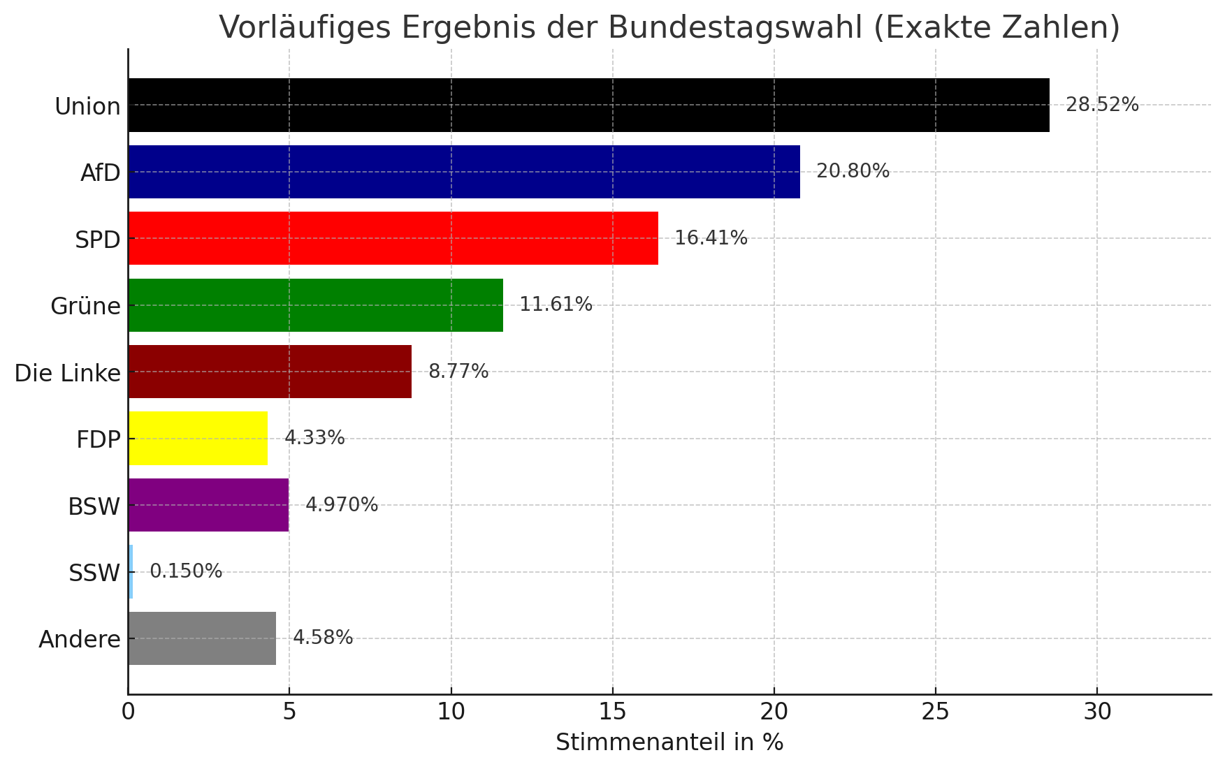 Bild: Dall E